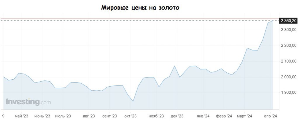 Мдф форум акции