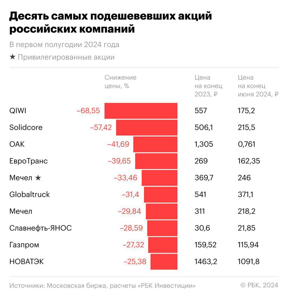 Завтра 4 июля