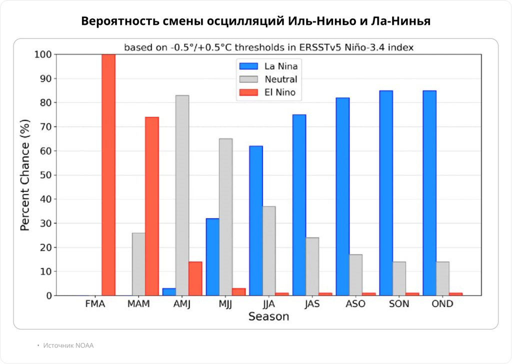 Какая погода будет зимой 2025