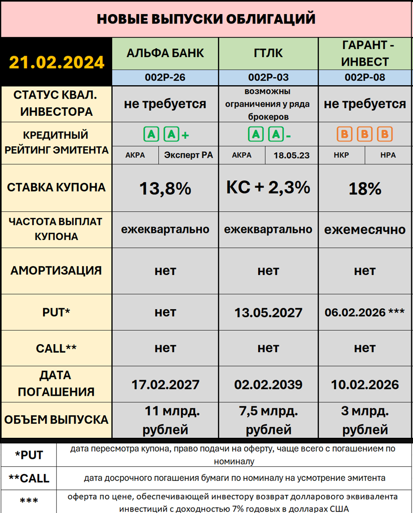 Флоутеры облигации 2024
