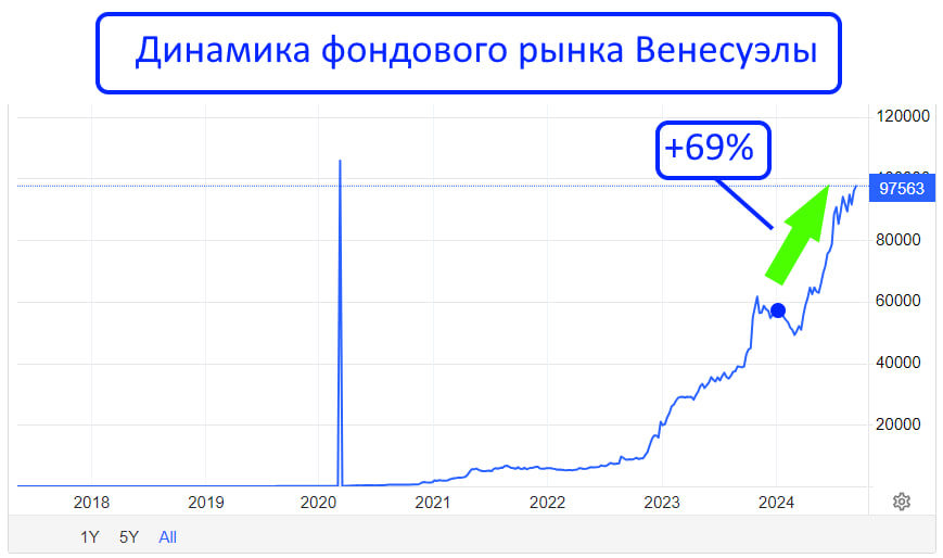 Акции 5 8 5