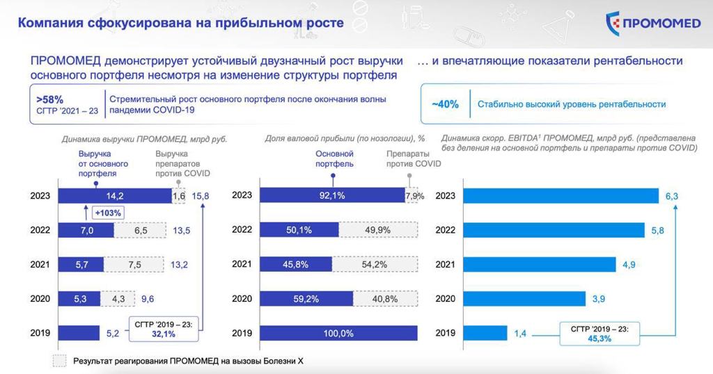 Сайт промомед Сайт промомед