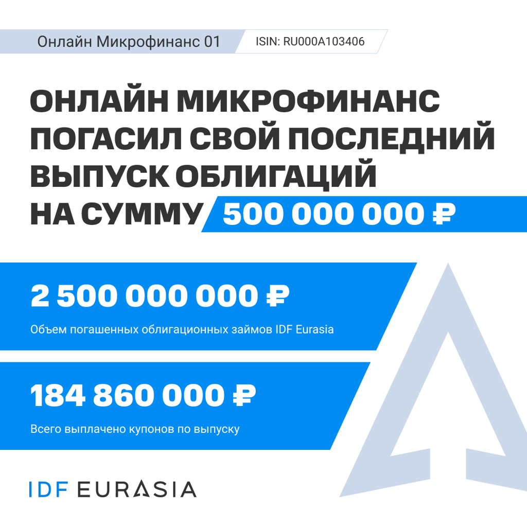 Пост IDF_Eurasia в Профите, про RU000A103406, RU000A103PS8, RU000A103HG0,  RU000A104JV3, RU000A1065M8, RU000A106XT3, RU000A1071Z8, RU000A107C34, 03  мая, 12:07 мск