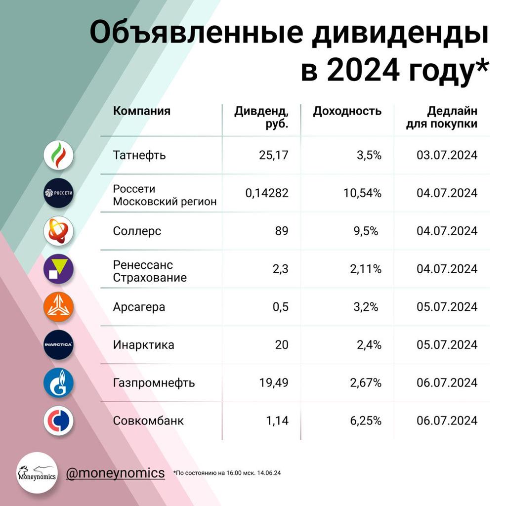 Форум по акции Россети Центр и Приволжье MRKP | Профит – БКС Экспресс