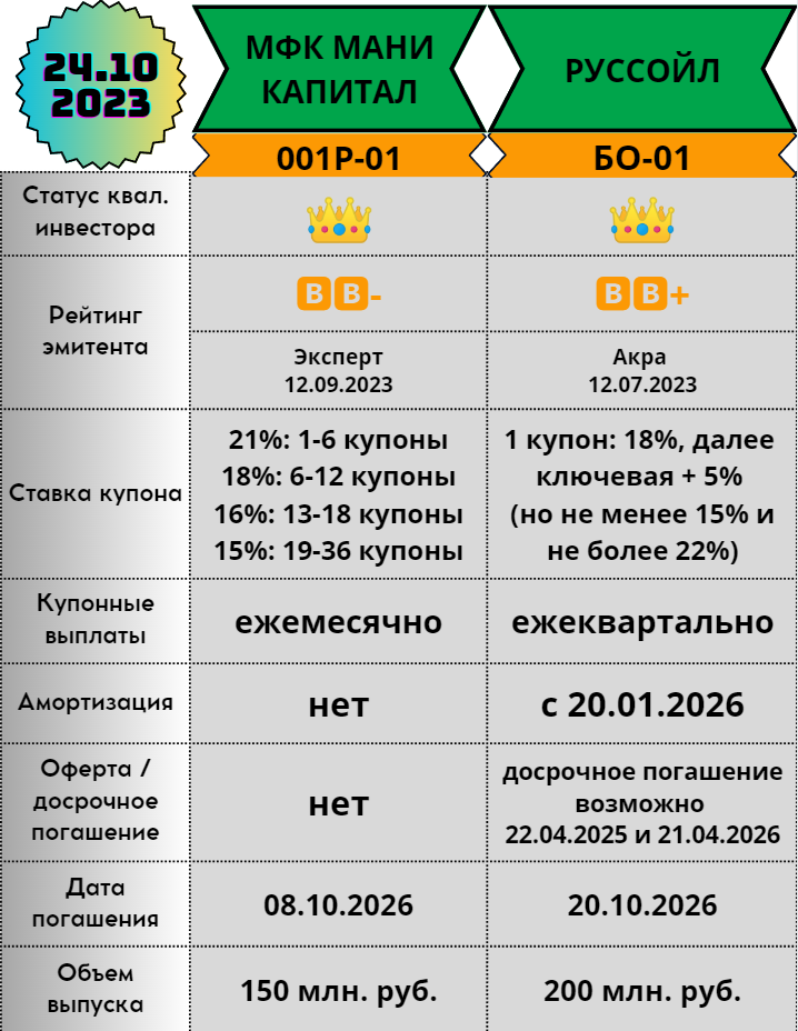 Ценные Бумаги Сбербанка Для Физических Лиц Купить