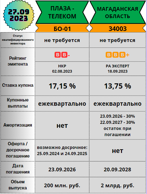 Ценные Бумаги Сбербанка Для Физических Лиц Купить