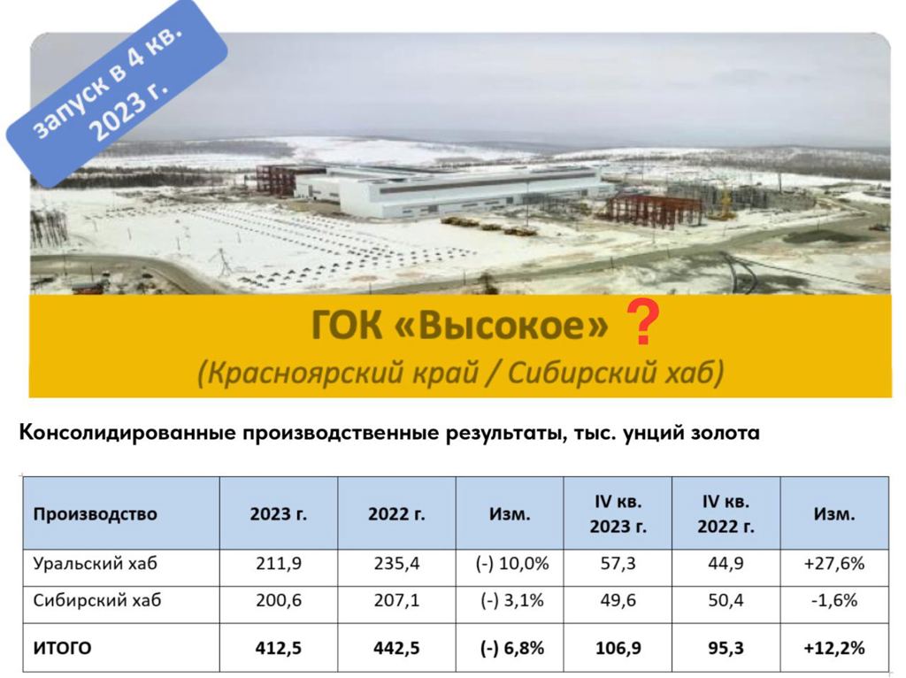 Максимальные и минимальные размеры пособий в 2024 году