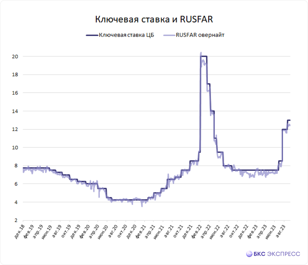 Rusfar cny