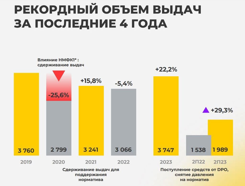 Посты по тегу «carmoney» от инвесторов БКС Экспресс Профит