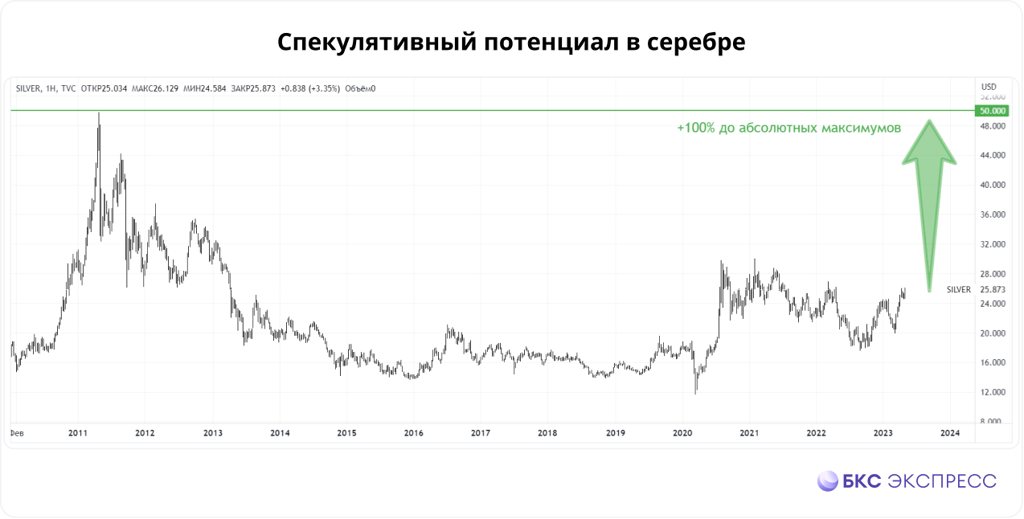 Страница 23 Торговые идеи по Серебро / Доллар США - OANDA:XAGUSD - TradingView