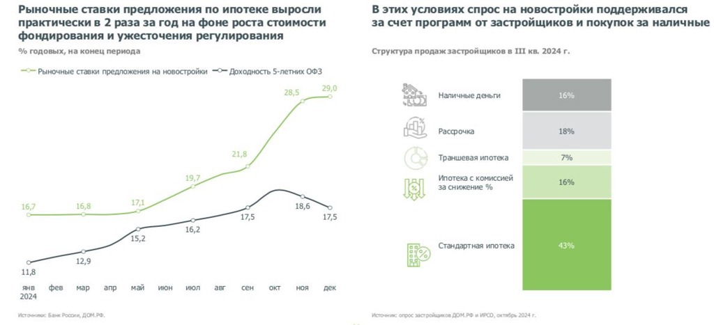 Петровcкий Базар": инновационный формат рынка "Центр Торгового Оборудования