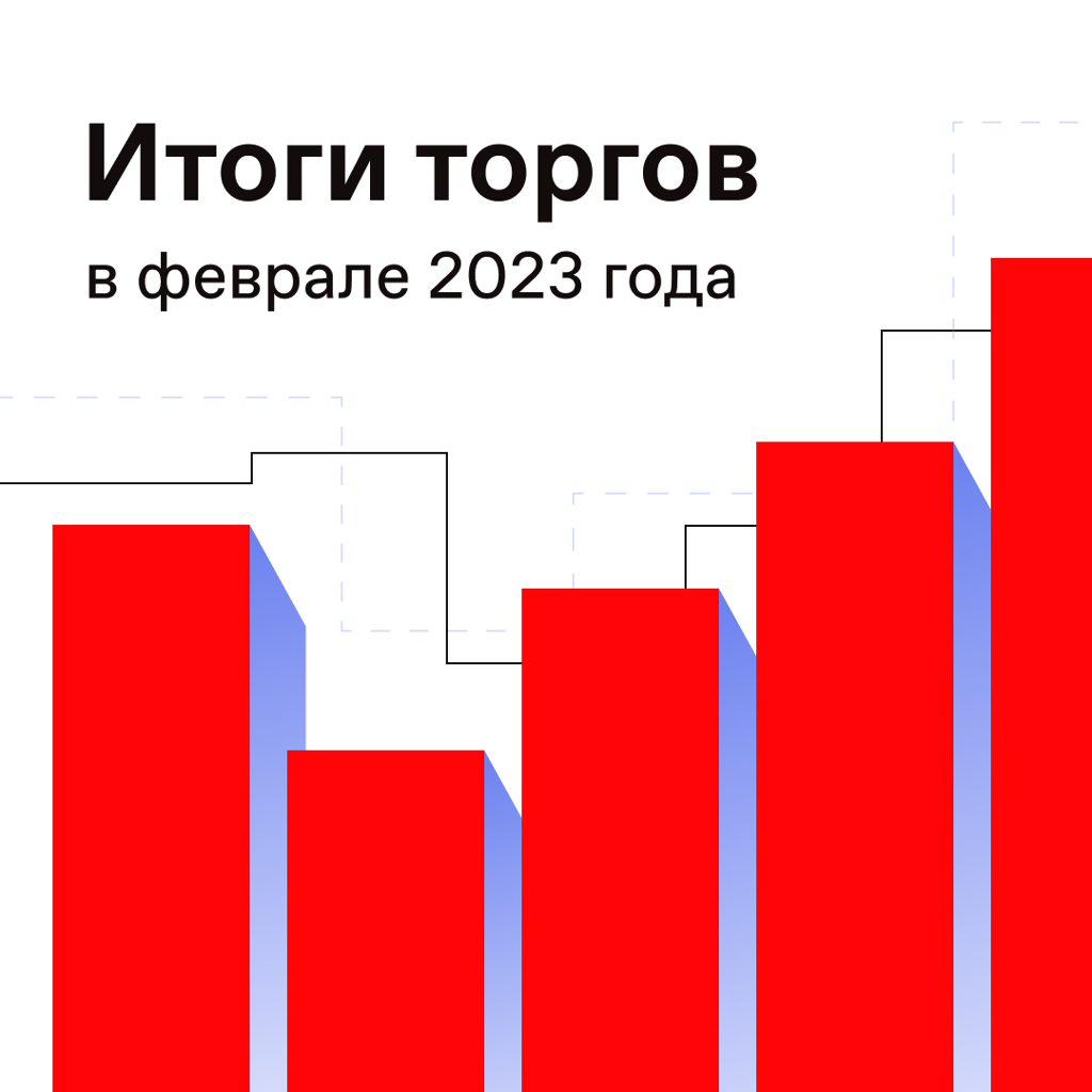 Акции итоги торгов. Компании на Московской бирже. Количество брокеров 2023
