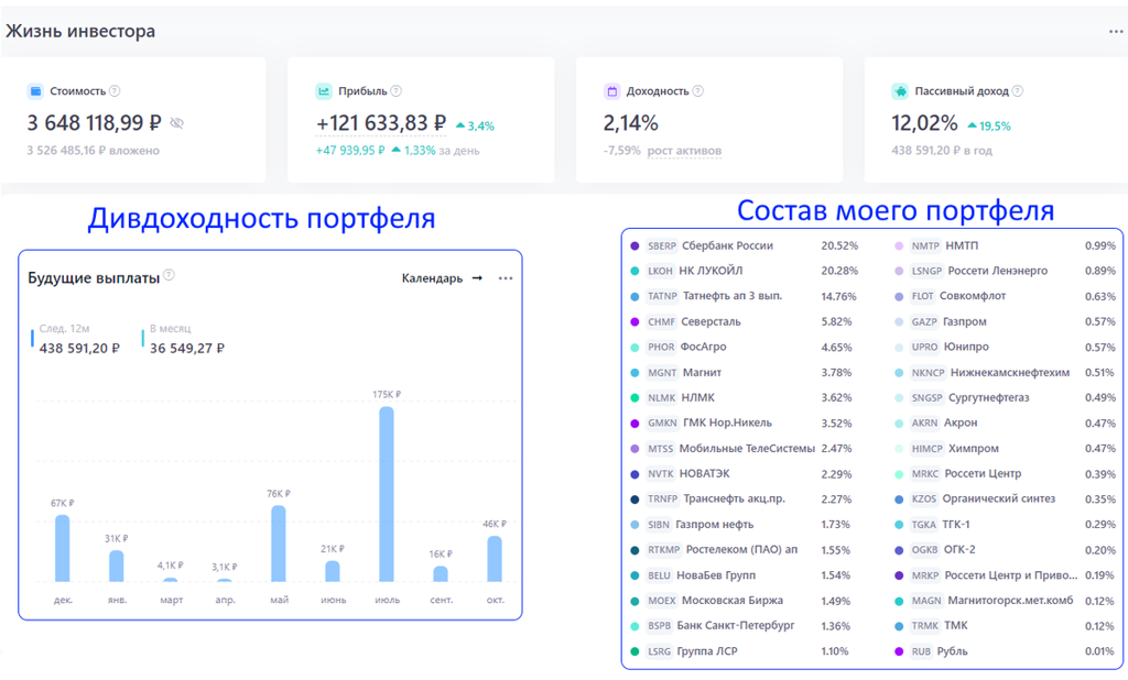 Акции Которые Стоит Купить В 2025