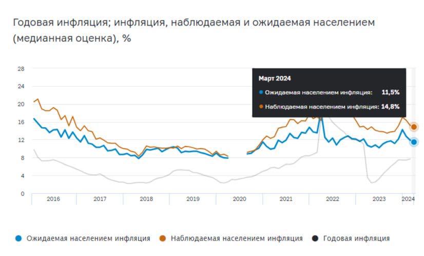 25 апреля 2023 год