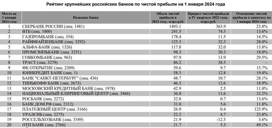 Что почитать в 2024 году рейтинг