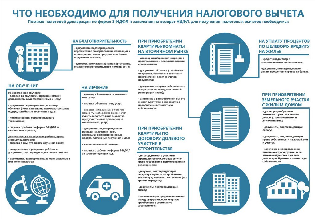 Какой процент ипотеки на жилье