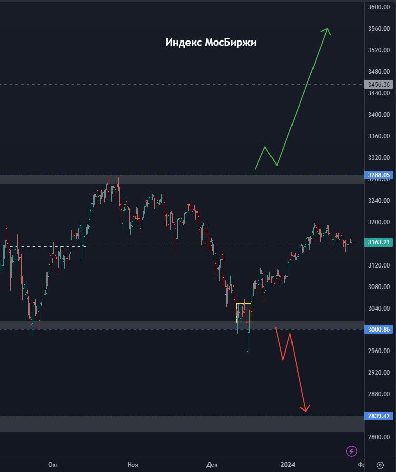 Форум по акции ТМК TRMK | Профит – БКС Экспресс