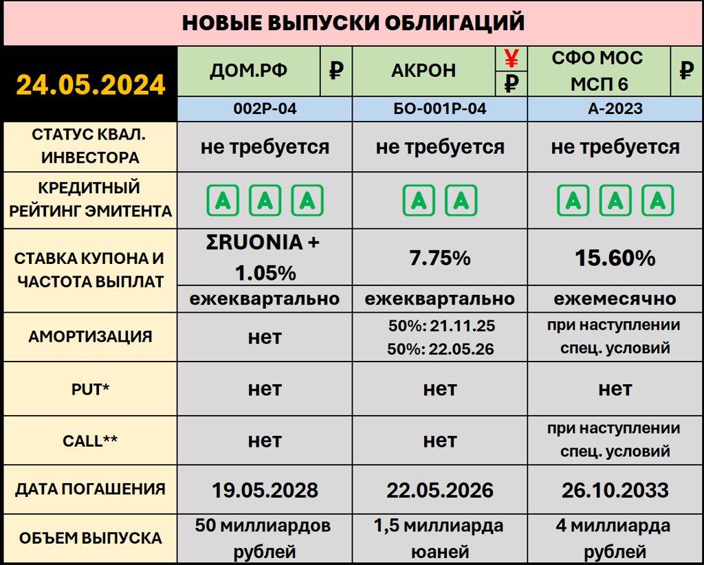 Форум по облигации ДОМ 2P4 RU000A108FC2 | Профит – БКС Экспресс