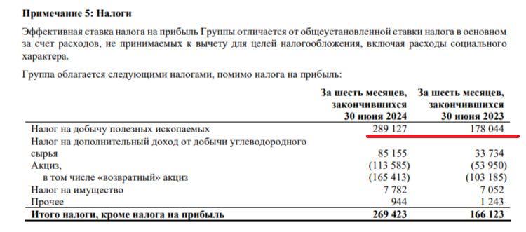 Прогноз дивидендов татнефть 1 полугодие 2025 года. Прогноз дивидендов татнефть 1 полугодие 2025 года