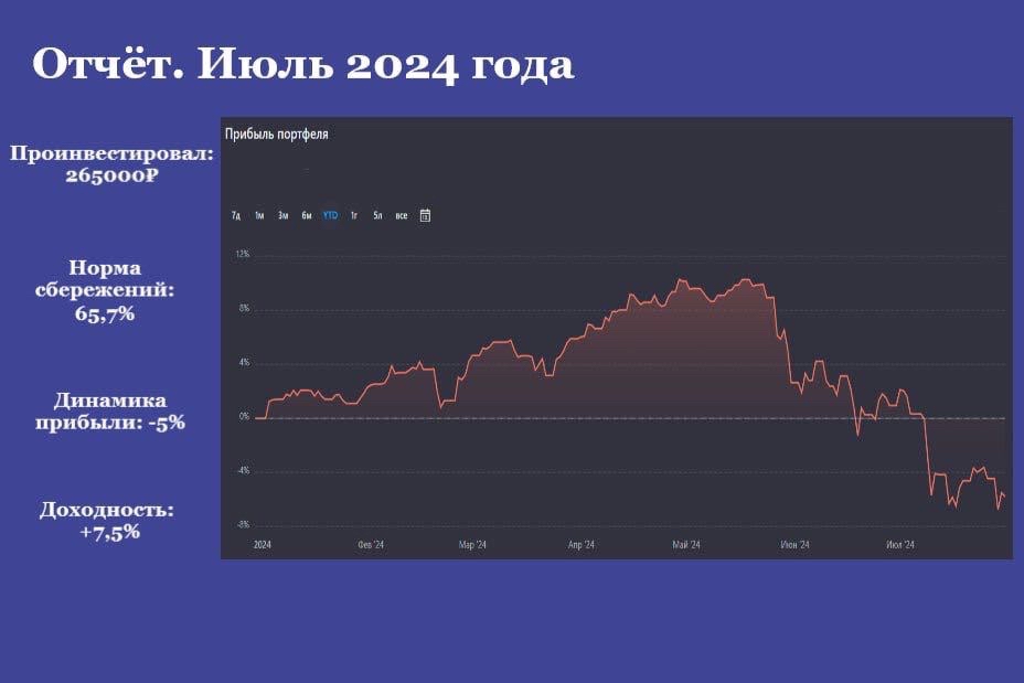Недвижимость vs фондовый рынок. Инвестиции в июле 2024. Инвестиции в криптовалюту. Рынок недвижимости прогноз на 2024. Инвестиции в июле 2024.