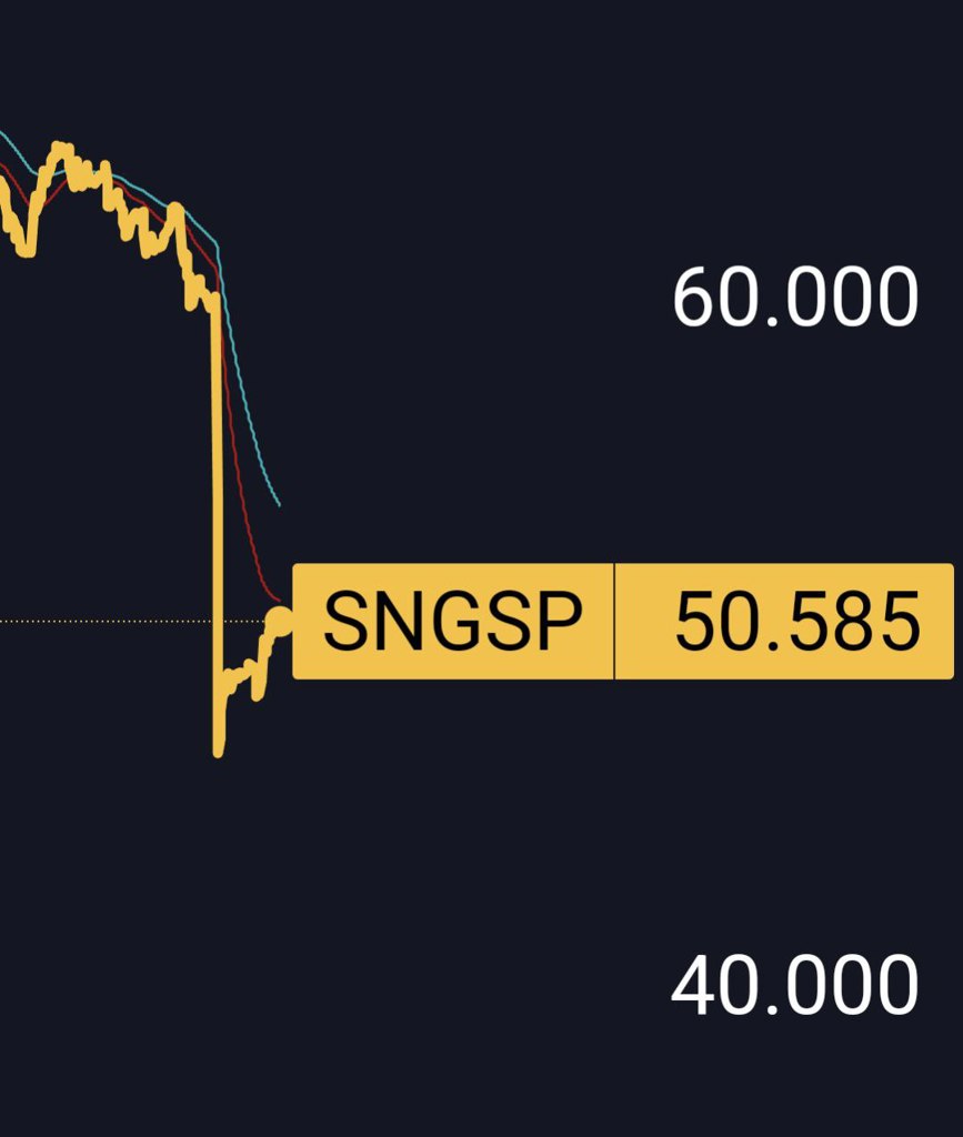 Пост InveStory в Профите, про SNGSP, SNGSP, 19 июля, 17:24 мск