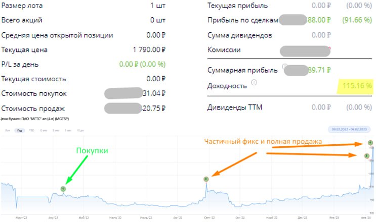 Мгтс будут ли дивиденды. Акции компаний. Акции дивиденды.