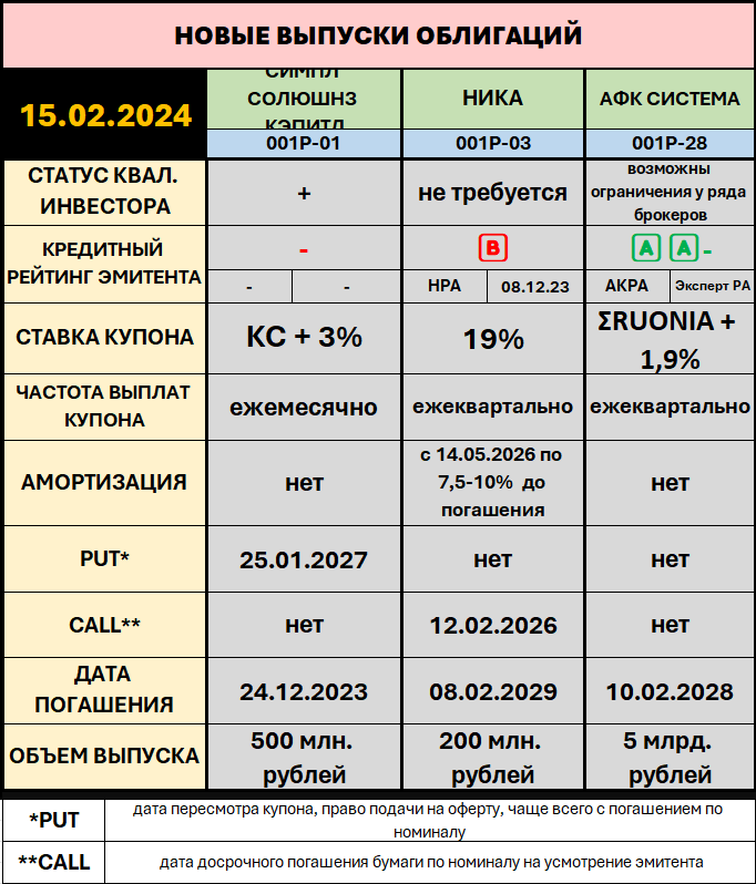 Завод кэс облигации рейтинг