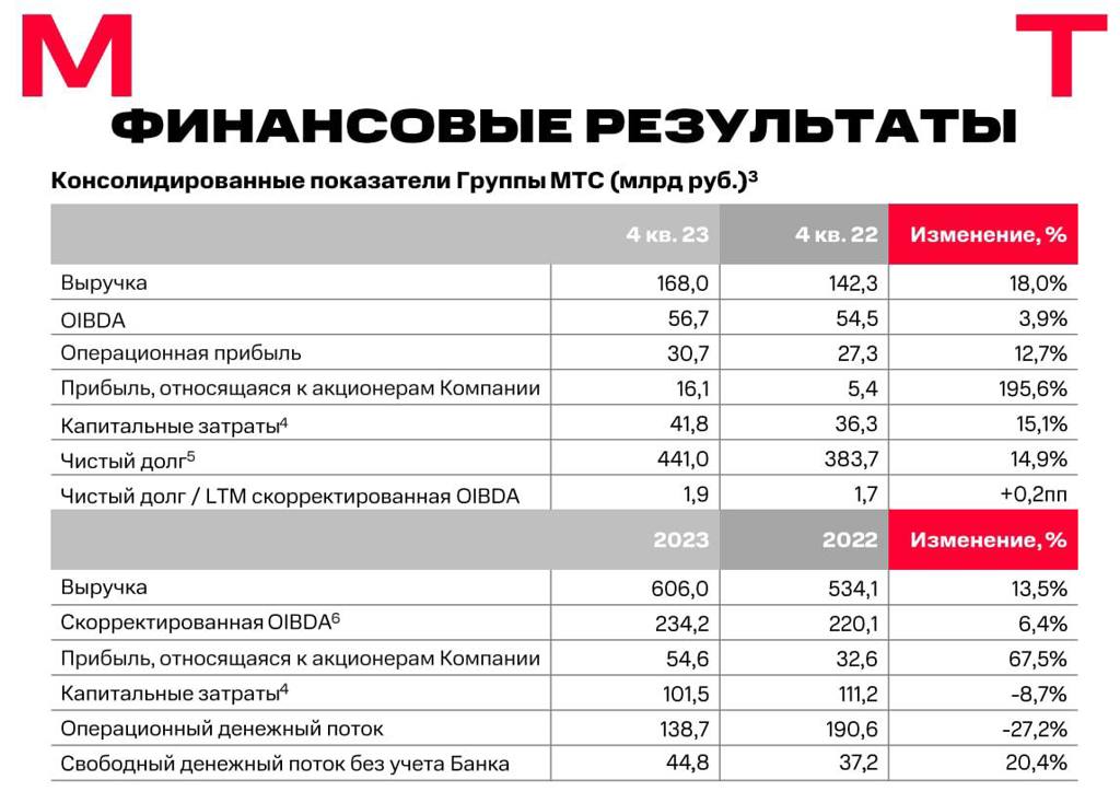 МТС-Банк в Республике Крым