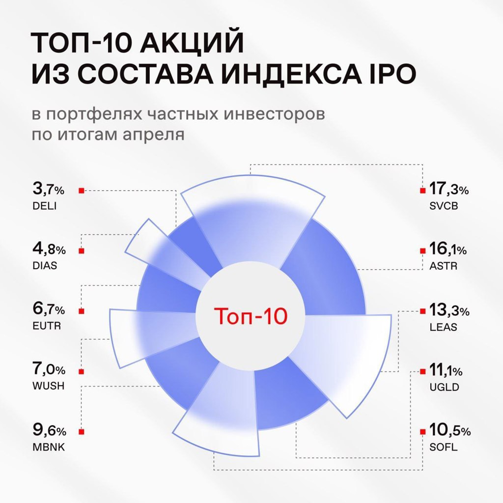 Форум по акции Европлан LEAS | Профит – БКС Экспресс