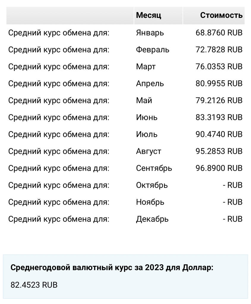 Sbmx состав. Sbmx состав