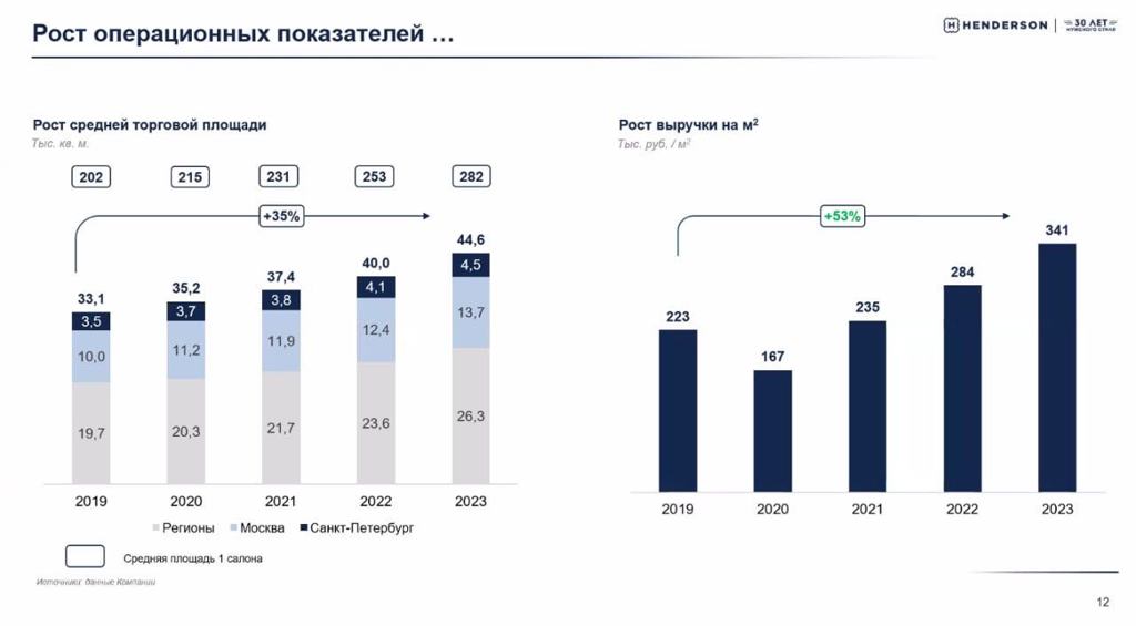 Хендерсон акции прогноз