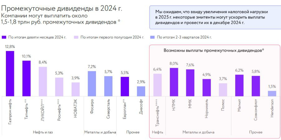 Зарплата в 2025 с 1 января