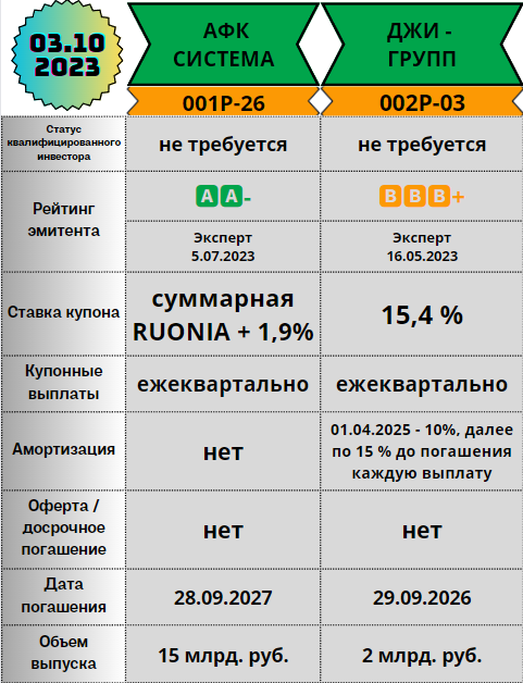 Завод кэс облигации рейтинг. Плаза Телеком.