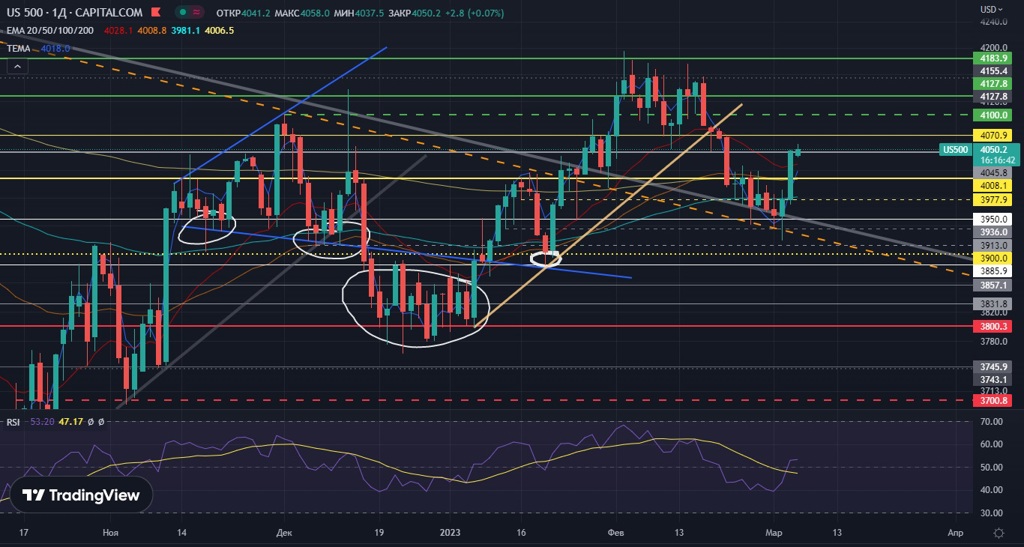 DXY  