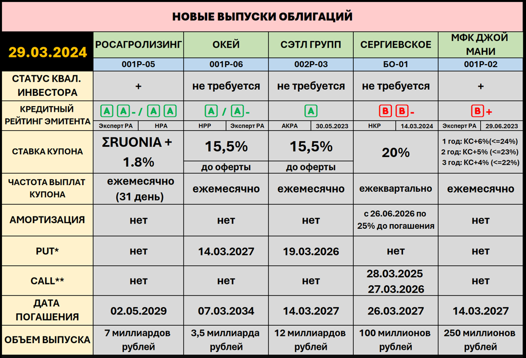 Флоутеры облигации 2024