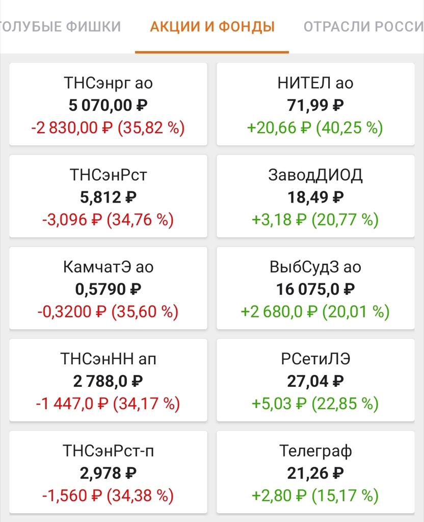 Пост at_trader в Профите, про RTSBP, 10 августа, 09:11 мск