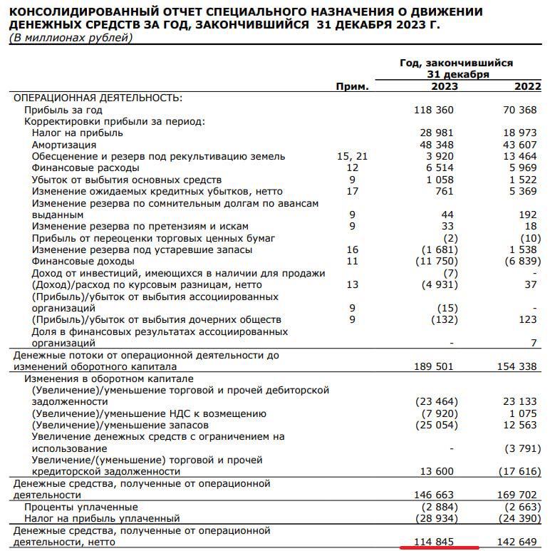 Отчет эмитента 2023. Отчет эмитента 2023. Отчет эмитента 2023. Отчет эмитента 2023. Отчет о финансовом положении.