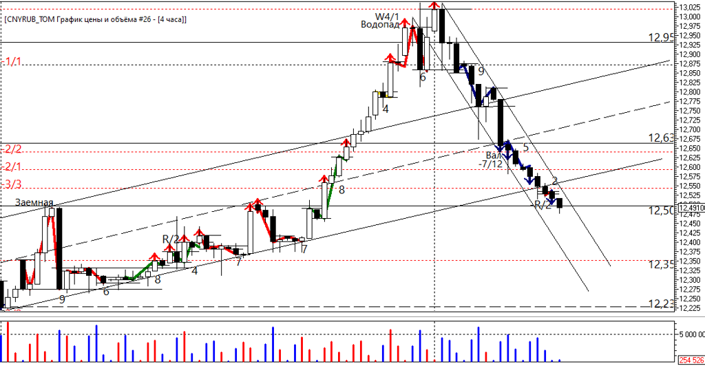 Eur rub tom