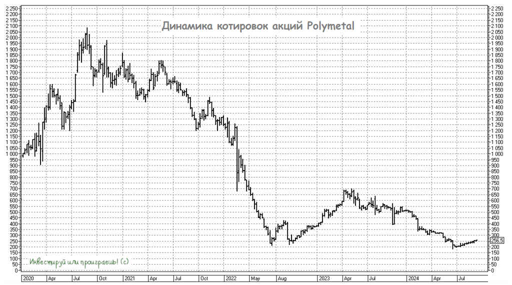 Solidcore resources plc акции. Solidcore resources plc акции