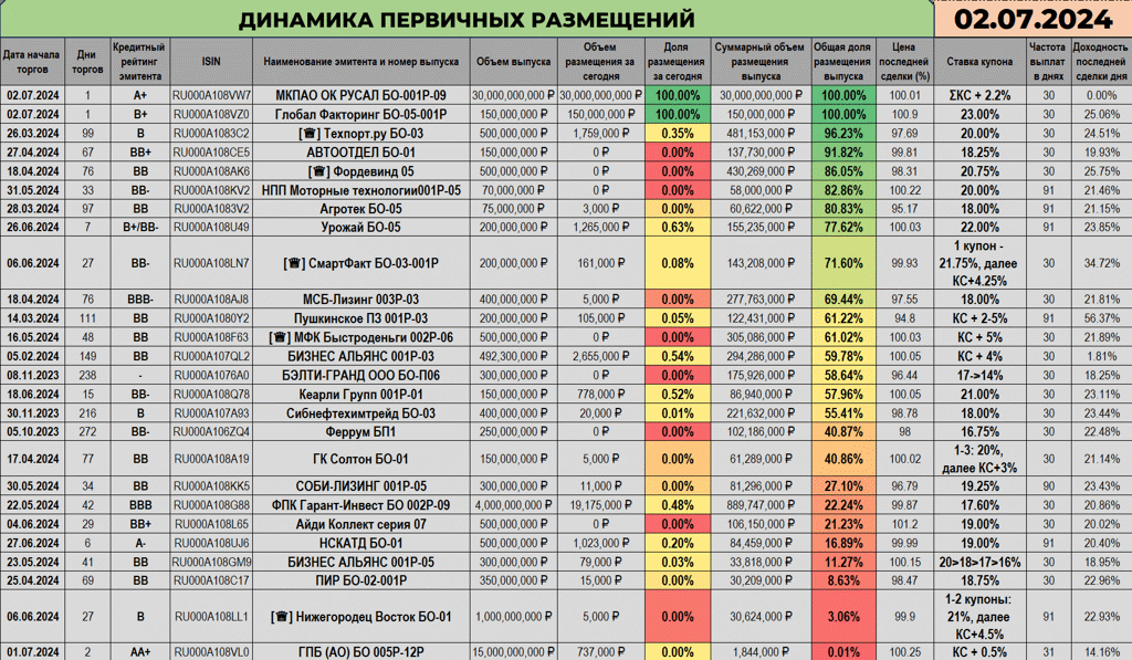 5 37 статистика