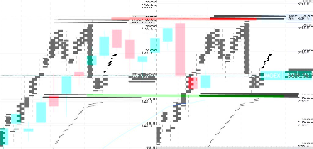 Форум по акции Московская Биржа MOEX | Профит – БКС Экспресс