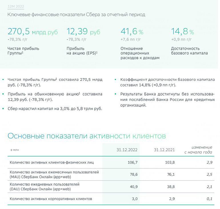 Втб вклады для физ лиц буклет. Чистая прибыль сбербанка за 2022 год. Втб. Вклад втб 36000 на год. Втб вклады.