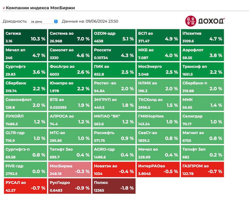 Форум по акции Европлан LEAS | Профит – БКС Экспресс